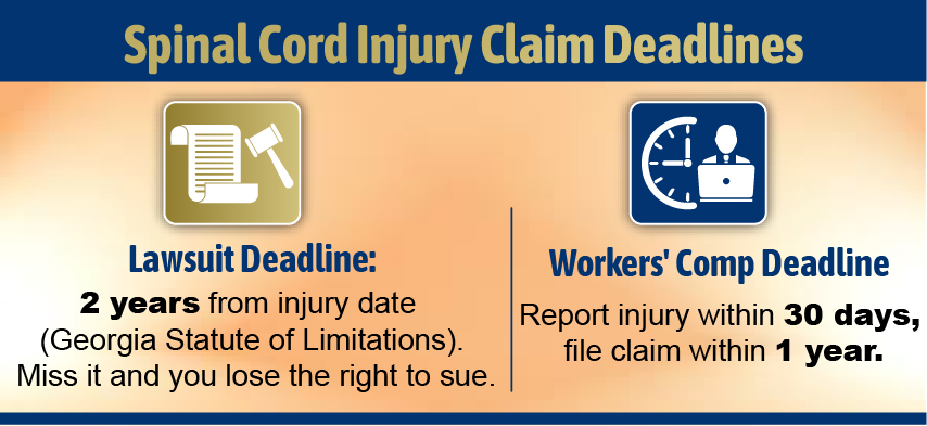 Spinal Cord Injury Deadline