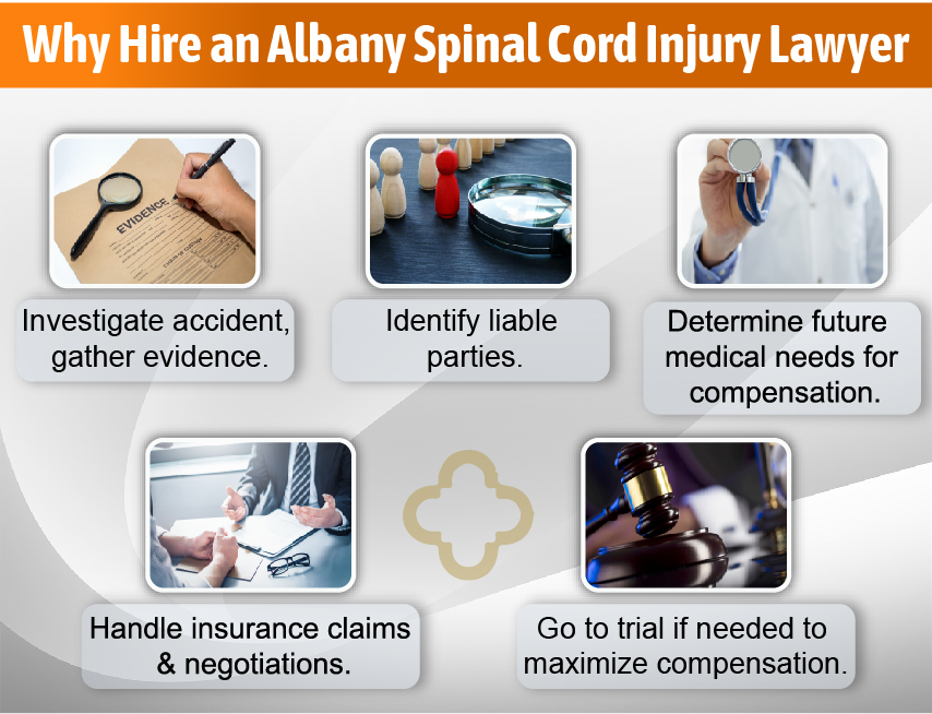 Why Hire a Lawyer