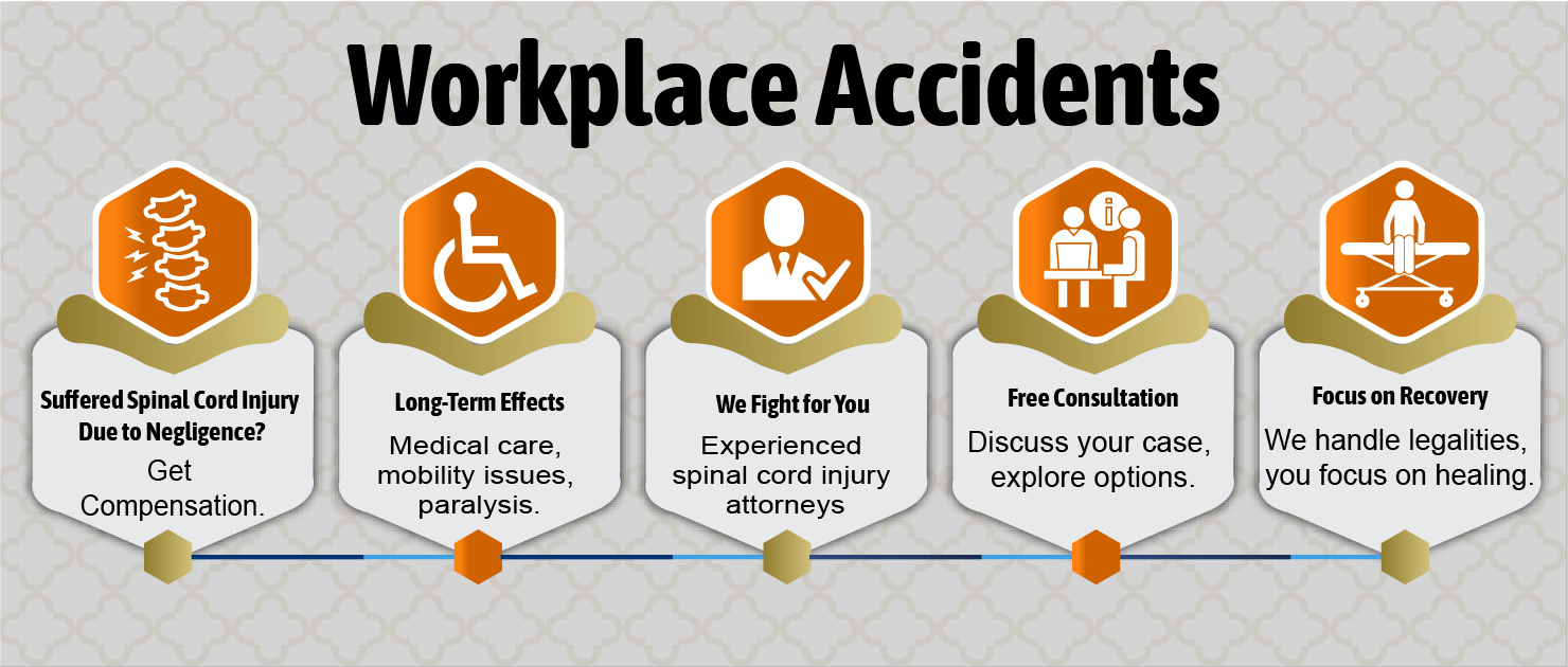 Workplace accidents