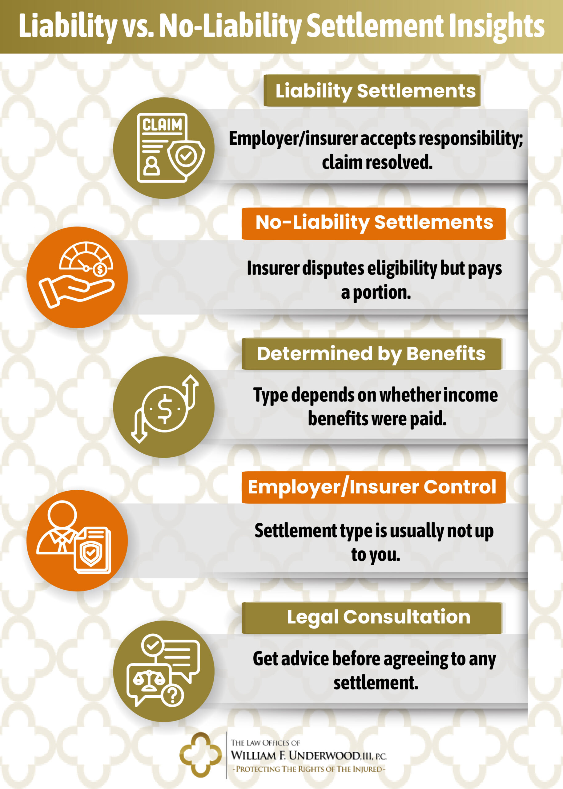 Liability vs No Liability Settlement Insights