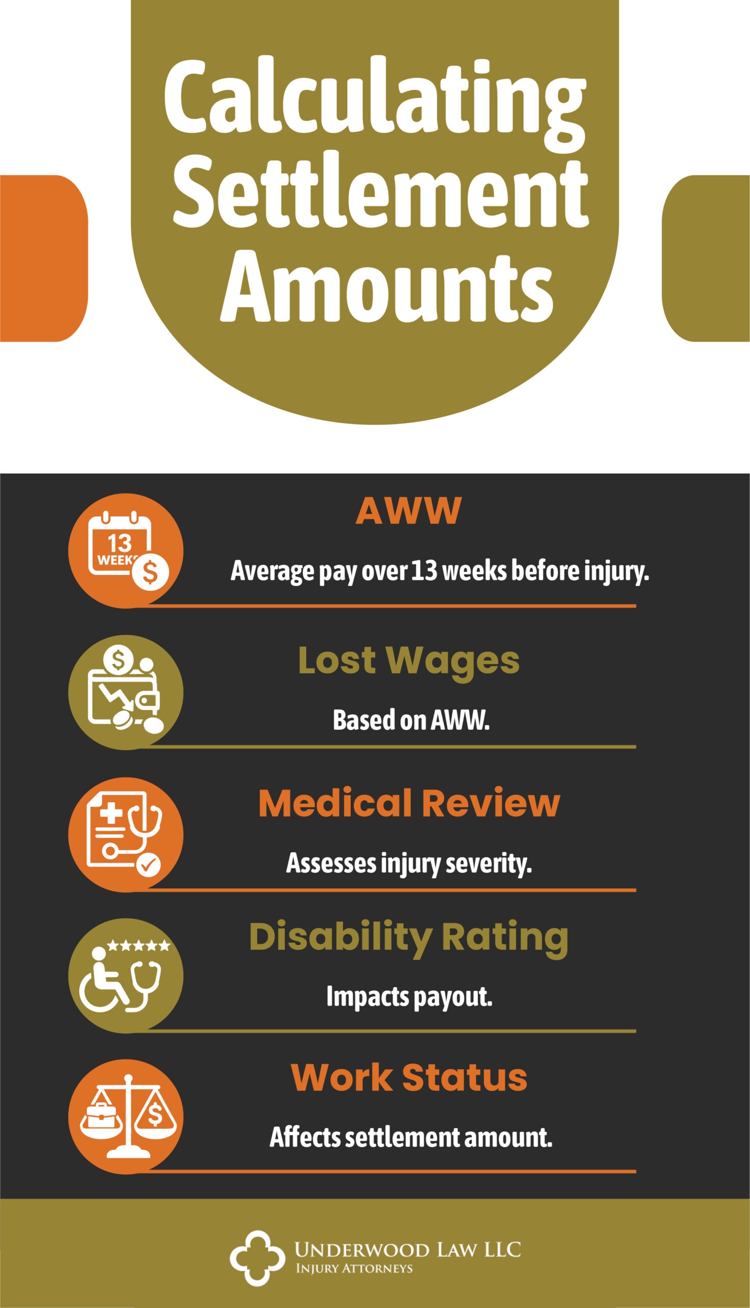 Calculating Settlement Amounts