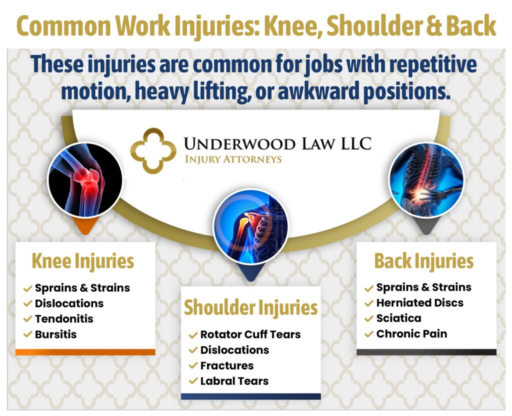 Expert Workers' Comp Attorney for Knee, Shoulder, and Back Injuries