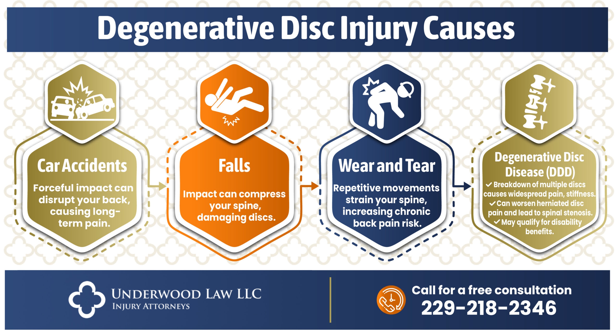 Degenerative Injury Causes