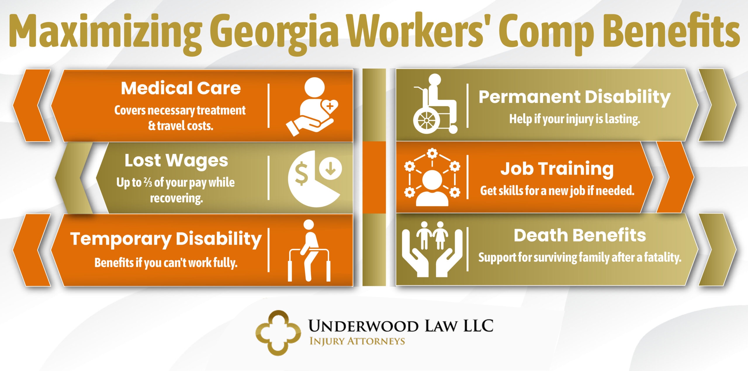 Georgia WC Maximizing