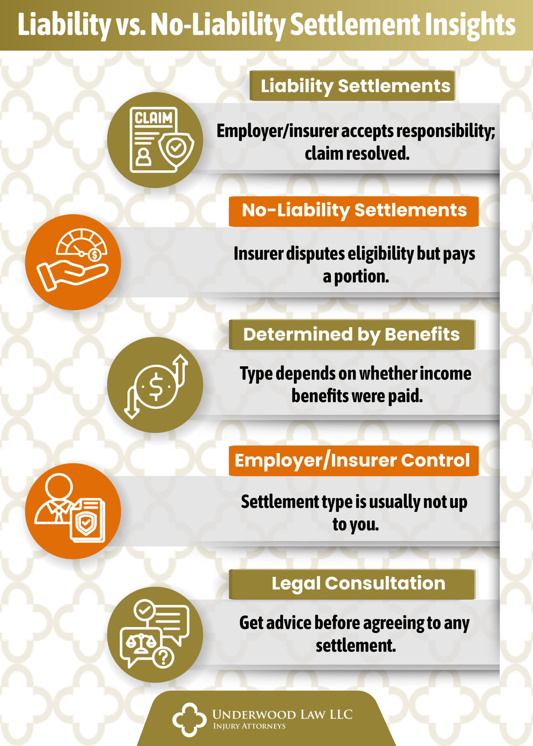 Liability vs No Liability Settlement Insights