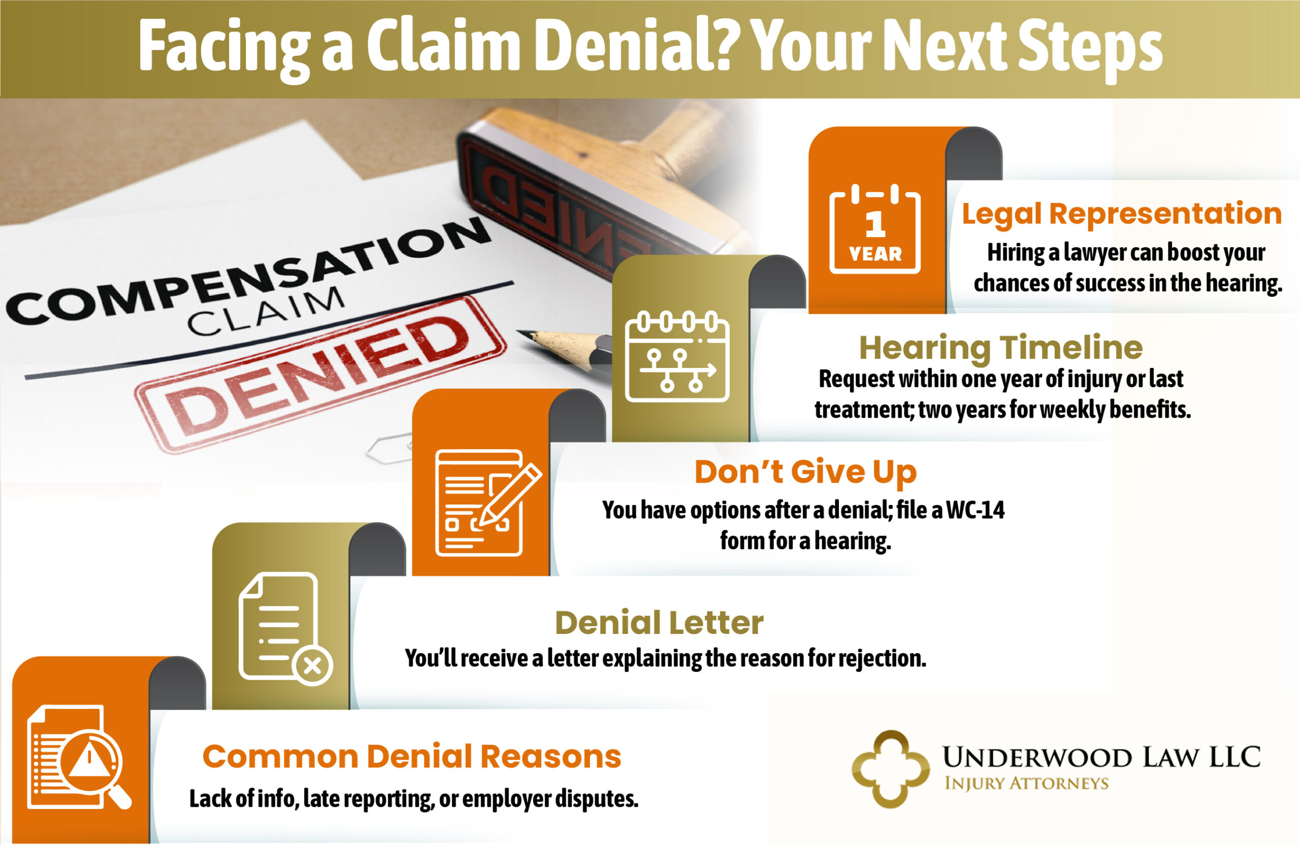 Next Steps Claim Denial